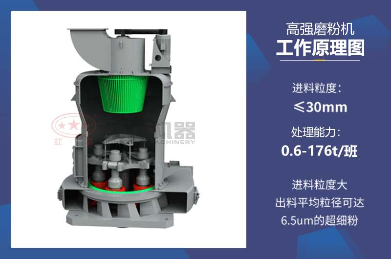 高强磨粉机工作原理图 高强磨粉机工作原理图