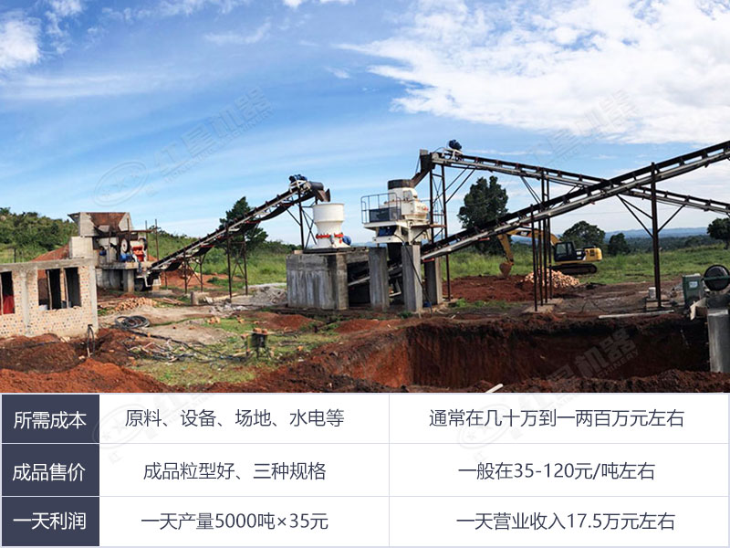 大型制砂厂一天利润分析 大型制砂厂一天利润分析