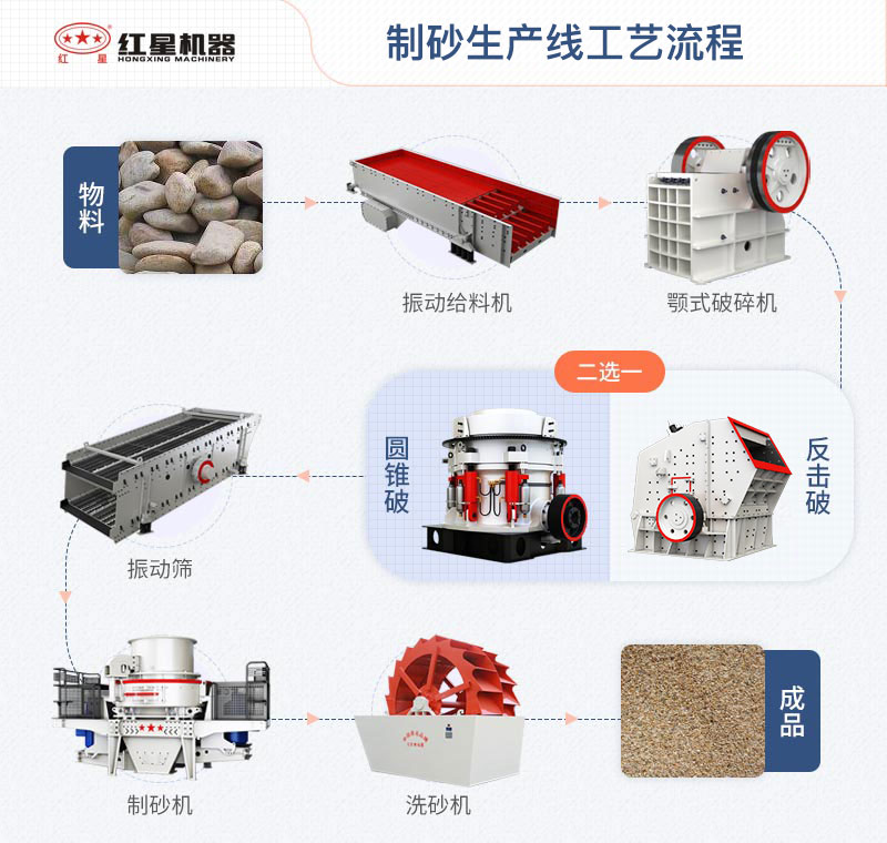 制砂生产线工艺流程 制砂生产线工艺流程