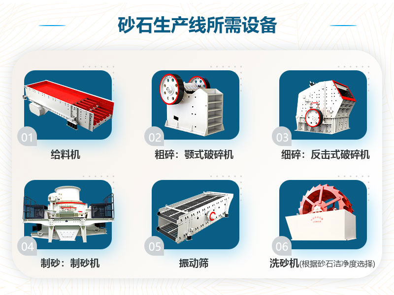 砂石生产线所需设备 砂石生产线所需设备