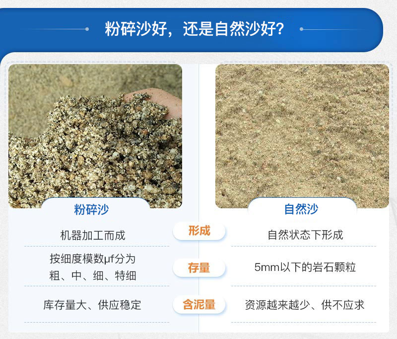 粉碎沙和自然沙的区别 粉碎沙和自然沙的区别