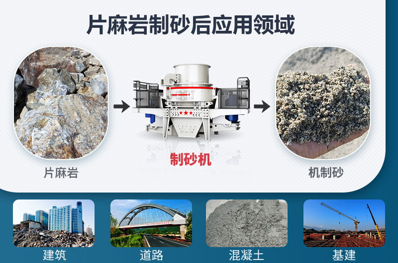 片麻岩制砂后应用领域 片麻岩制砂后应用领域