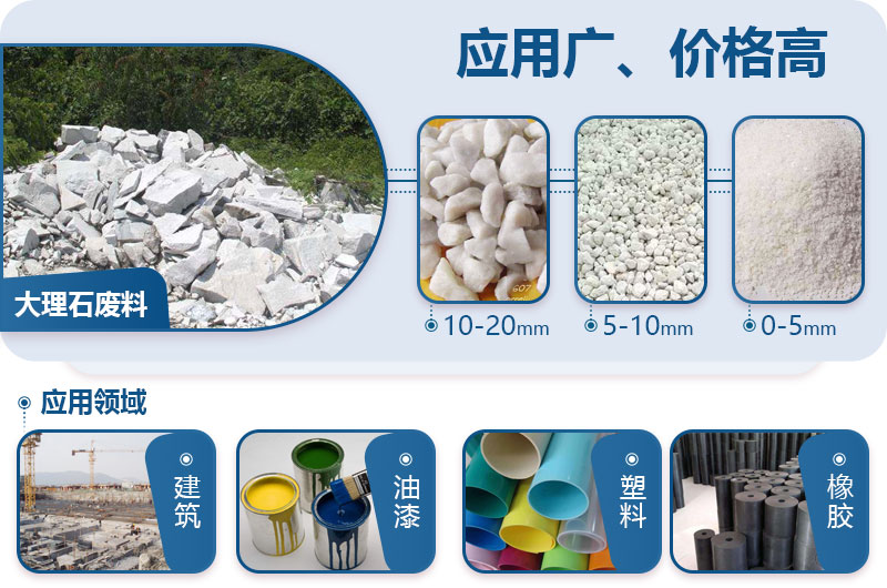 大理石废料加工成石子应用领域 大理石废料加工成石子应用领域