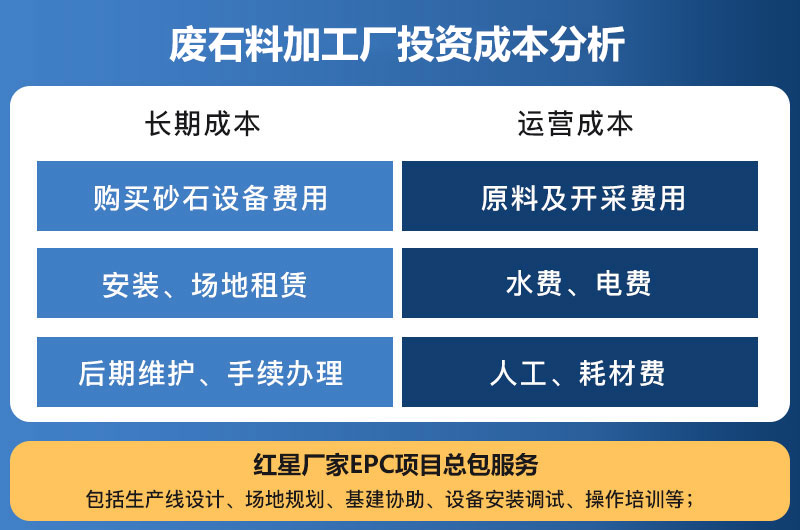 废石料加工厂投资成本分析 废石料加工厂投资成本分析