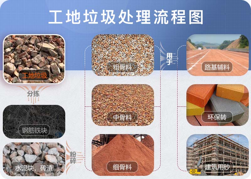 工地垃圾处理流程图 工地垃圾处理流程图