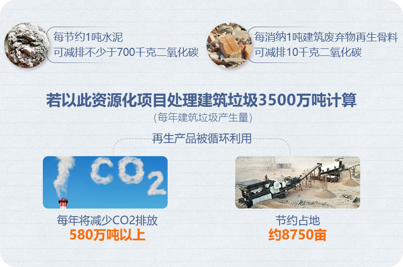 建筑垃圾处理助力环保 建筑垃圾处理助力环保